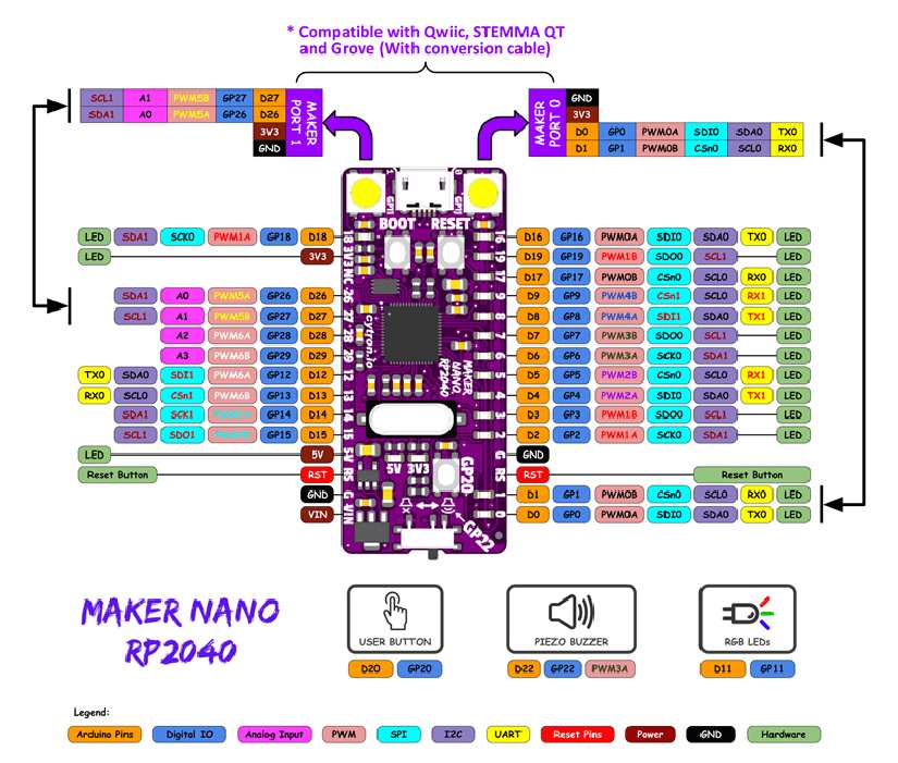 7 Maker Nano RP2040 Is A New Spin On Arduino Nano RP2040 Connect